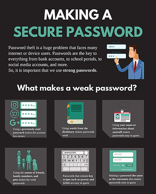 Making A Secure Password Infographic Making A Secure Password Infographic